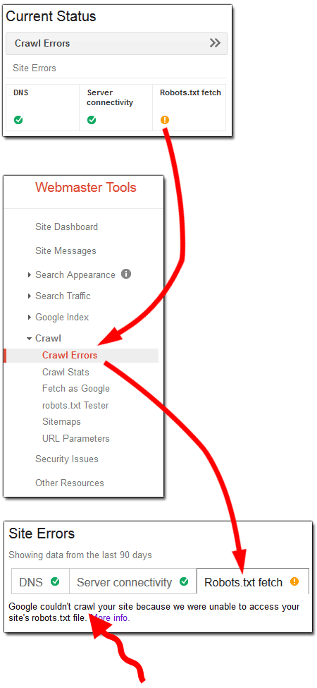 Robots.txt and Meta Robots - A Beginners Guide 1076-webmaster-tools-robotstxt-crawl-error-90