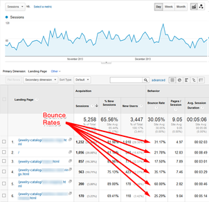 Google Analytics: Landing Page Report 1092-ga-landing-page-chart-bounce-rate-68