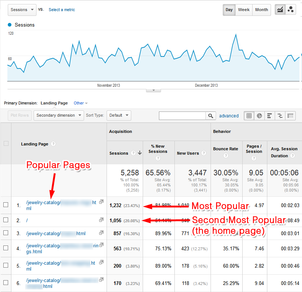 Google Analytics: Landing Page Report 1092-ga-landing-page-chart-popular-pages-9