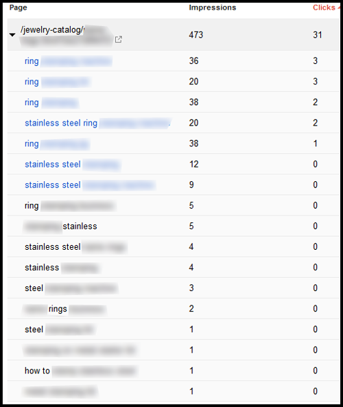 Google Webmaster Tools: Top Pages Report 1093-webmaster-tools-top-pages-keywords-42 Google Webmaster Tools: Top Pages Report 1093-webmaster-tools-top-pages-keywords-42