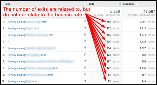 Google Analytics: Exit Page Report 1094-ga-exit-page-numbers-81