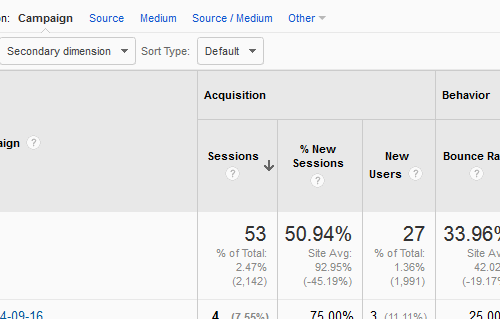 Google Analytics: Reading Campaign Reports 1097-google-analytics-content-report-menu-17