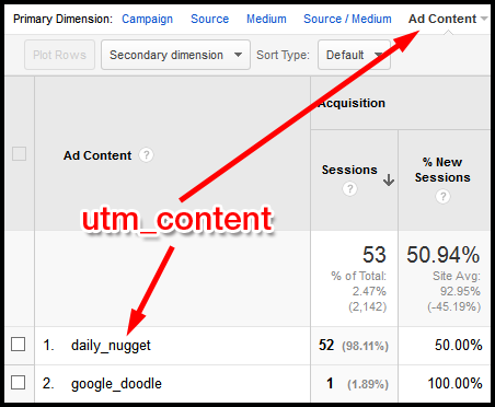 Google Analytics: Reading Campaign Reports 1097-google-analytics-content-report-table-31