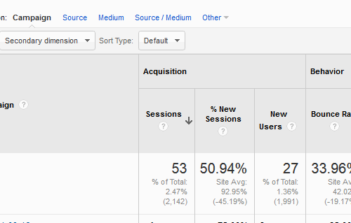 Google Analytics: Reading Campaign Reports 1097-google-analytics-keyword-report-menu-84 Google Analytics: Reading Campaign Reports 1097-google-analytics-keyword-report-menu-84