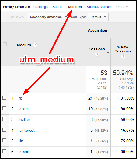 Google Analytics: Reading Campaign Reports 1097-google-analytics-medium-report-table-30 Google Analytics: Reading Campaign Reports 1097-google-analytics-medium-report-table-30