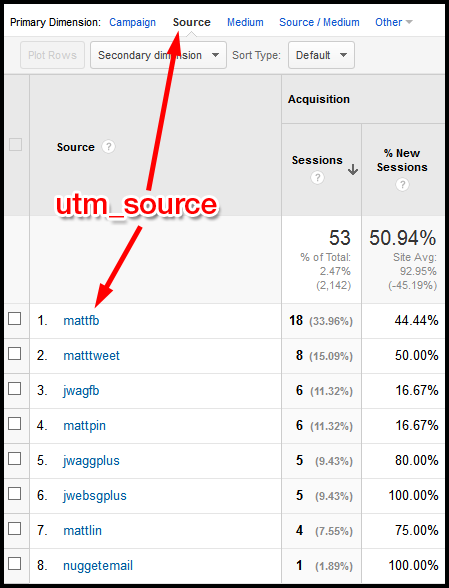 Google Analytics: Reading Campaign Reports 1097-google-analytics-source-report-table-77