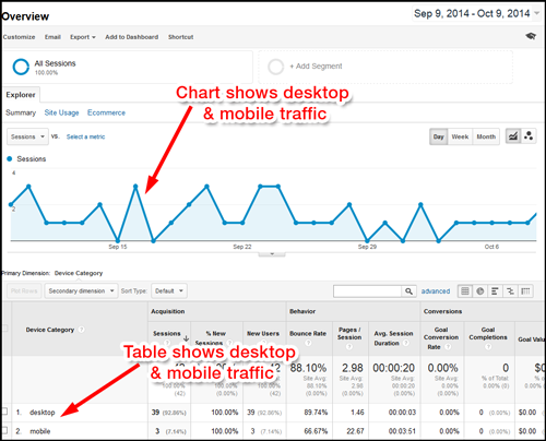 Google Analytics: Segmenting Mobile Traffic 1101-google-analytics-mobile-overview-39