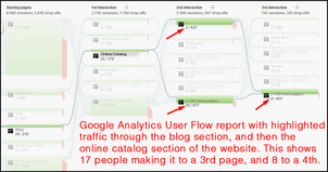 Google Analytics Users Flow Report 1107-ga-blog-catalog-user-flow-58