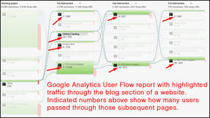 Google Analytics Users Flow Report 1107-user-flow-traffic-through-page-36