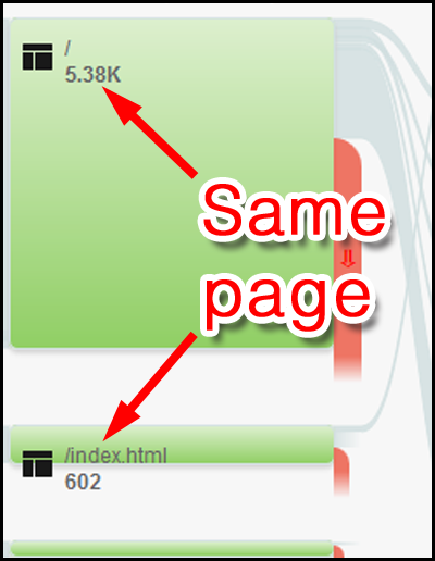 Google Analytics Users Flow Report 1107-users-flow-reports-same-page-39 Google Analytics Users Flow Report 1107-users-flow-reports-same-page-39