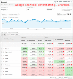 Google Analytics Benchmarking Channels Report 1108-ga-benchmarking-channels-71