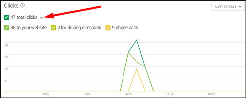 Google My Business: Insights Reports 1116-google-my-business-insights-clicks-breakout-20