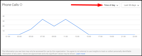 Google My Business: Insights Reports 1116-google-my-business-insights-phone-calls-91