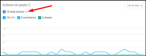 Google My Business: Insights Reports - Part 2 1117-my-business-insights-actions-on-post-83 Google My Business: Insights Reports - Part 2 1117-my-business-insights-actions-on-post-83
