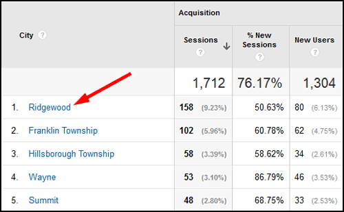 Using Google Analytics Segmenting To Analyze Local Social Network Traffic 1124-click-local-town-14