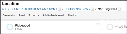 Using Google Analytics Segmenting To Analyze Local Social Network Traffic 1124-segmented-by-town-66