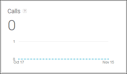 Google My Business: AdWords Express Reporting 1127-adwords-express-ad-calls-27