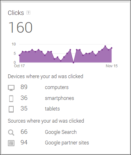 Google My Business: AdWords Express Reporting 1127-adwords-express-ad-clicks-73