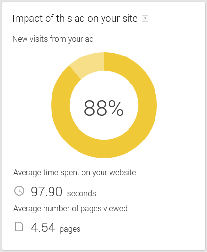 Google My Business: AdWords Express Reporting 1127-adwords-express-ad-impact-33