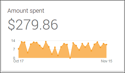 Google My Business: AdWords Express Reporting 1127-adwords-express-ad-spend-2