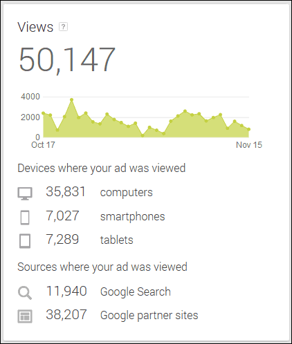 Google My Business: AdWords Express Reporting 1127-adwords-express-ad-views-1