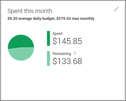 Google My Business: AdWords Express Reporting 1127-adwords-express-spent-this-month-84