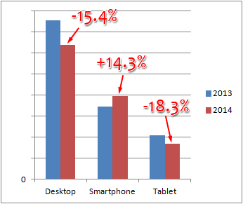 2014 Website Activity for Black Friday, Cyber Monday, and November 1138-black-friday-2014-mobile-traffic-49