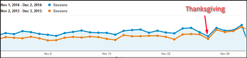 2014 Website Activity for Black Friday, Cyber Monday, and November 1138-november-black-friday-website-sessions-41 2014 Website Activity for Black Friday, Cyber Monday, and November 1138-november-black-friday-website-sessions-41