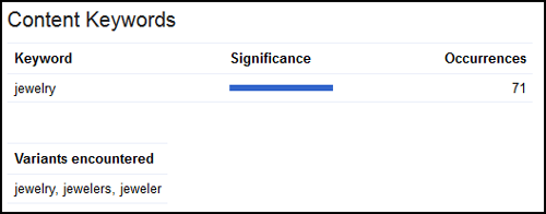 Keyword Rank Analysis and Improvement Methods 1144-content-keyword-occurances-70