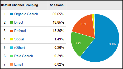 2014 Holiday Season Website Statistics 1149-ga-aquisition-channels-38