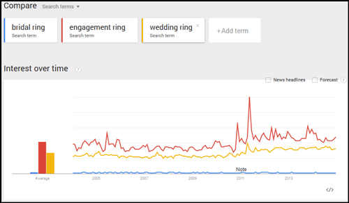 Jewelers Would You Rather Sell Bridal Jewelry or Engagement Rings? 1151-compare-bridal-engagement-wedding-70 Jewelers Would You Rather Sell Bridal Jewelry or Engagement Rings? 1151-compare-bridal-engagement-wedding-70