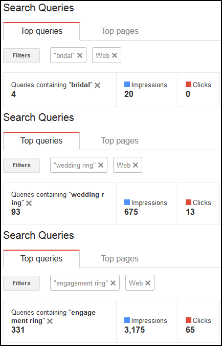 Jewelers Would You Rather Sell Bridal Jewelry or Engagement Rings? 1151-search-queries-0