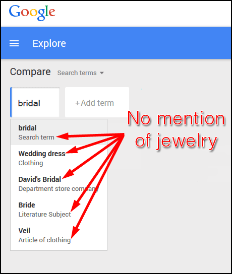 Jewelers Would You Rather Sell Bridal Jewelry or Engagement Rings? 1151-trends-bridal-term-44