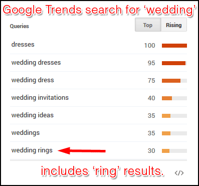 Jewelers Would You Rather Sell Bridal Jewelry or Engagement Rings? 1151-trends-wedding-term-8