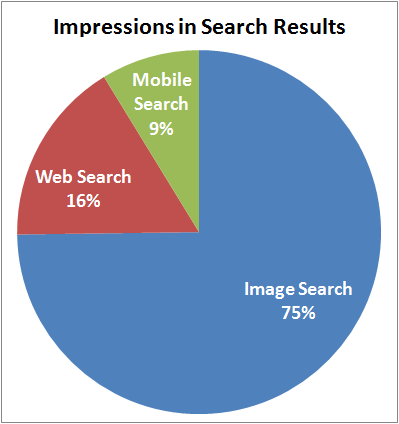 November and December 2014 Web Keyword Data for Retail Jewelers 1163-impressions-from-search-41
