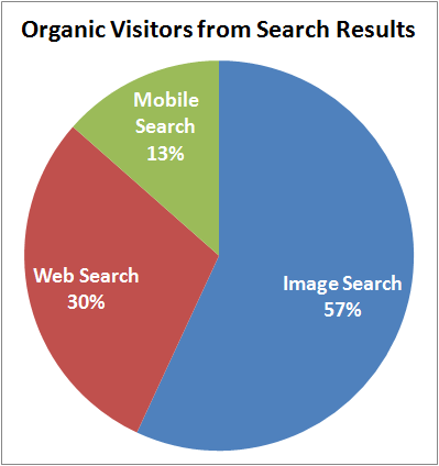 November and December 2014 Web Keyword Data for Retail Jewelers 1163-organic-visitors-from-search-48