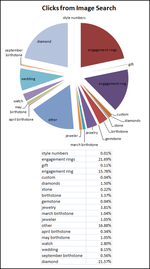 2014 Holiday Keyword Data from Google Image Search 1169-clickss-from-image-search-3