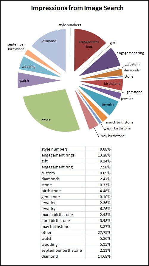 2014 Holiday Keyword Data from Google Image Search 1169-impressions-from-image-search-44