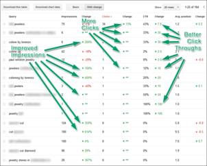 Dont Waste Time Waiting For Your Website Reports to Change 1179-good-changes-86