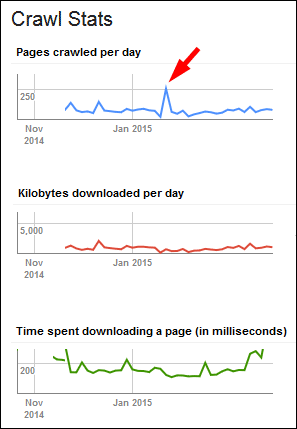 Dont Waste Time Waiting For Your Website Reports to Change 1179-small-blip-14