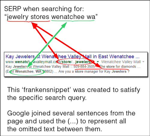 The Use of Ellipses ... in Meta Descriptions 1212-frankensnippet-explination-94