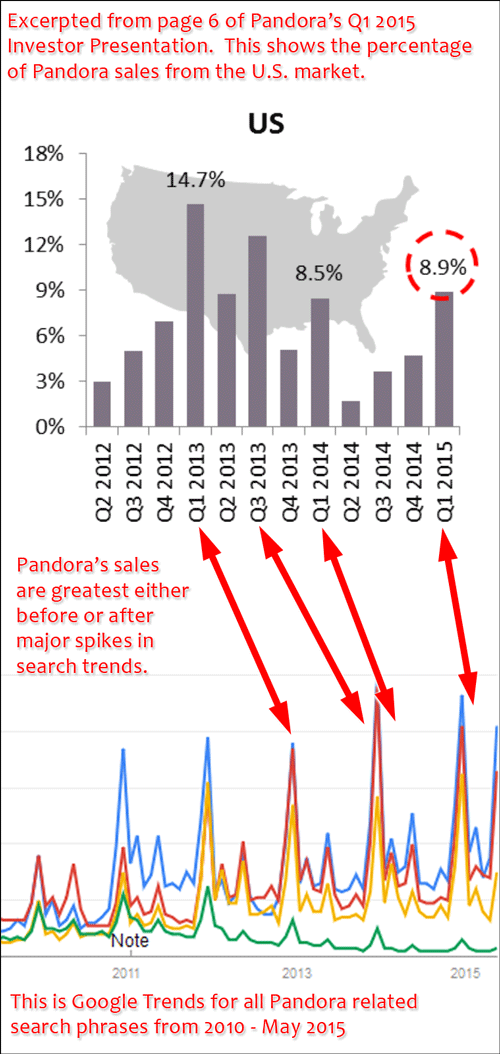 Pandora Plans For Higher Profits Despite The Poor Treatment Dished To Retailers 1256-pandora-sales-84