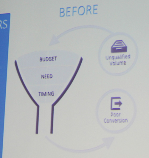 JCK Talks 2015: How the game is changing: Big Data in Retail 1278-old-funnel-28 JCK Talks 2015: How the game is changing: Big Data in Retail 1278-old-funnel-28