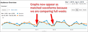 Comparing Current and Past Analytic Data: Practical SEO Guide 1292-matched-waveforms-52 Comparing Current and Past Analytic Data: Practical SEO Guide 1292-matched-waveforms-52