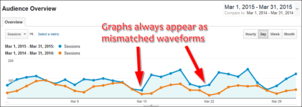 Comparing Current and Past Analytic Data: Practical SEO Guide 1292-mismatched-waveforms-39 Comparing Current and Past Analytic Data: Practical SEO Guide 1292-mismatched-waveforms-39