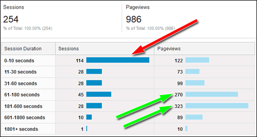 Audience Engagement: Practical SEO Guide 1297-typical-audience-engagemtn-report-47
