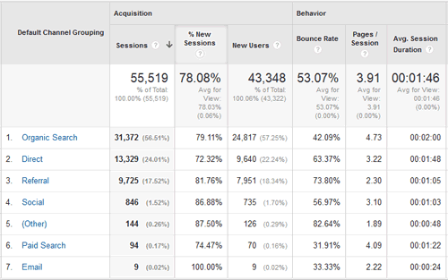 Acquisition Channels: Practical SEO Guide 1301-Acquisition-Channels-report-29