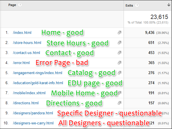 Exit Pages: Practical SEO Guide 1308-exit-page-report-89