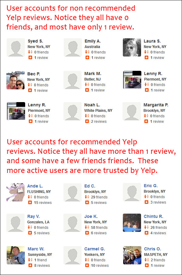 These Yelp Reviews Are Worthless 1313-yelp-user-pics-97