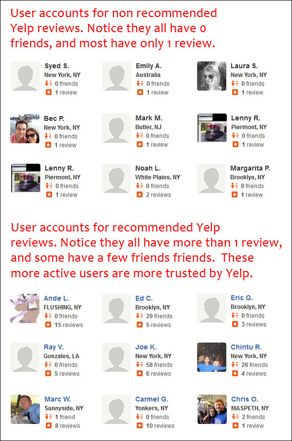 These Yelp Reviews Are Worthless 1313-yelp-user-pics-97 These Yelp Reviews Are Worthless 1313-yelp-user-pics-97